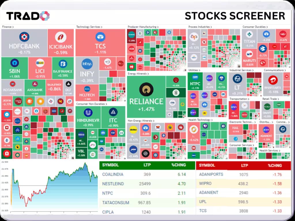 Screeners & Analytics
