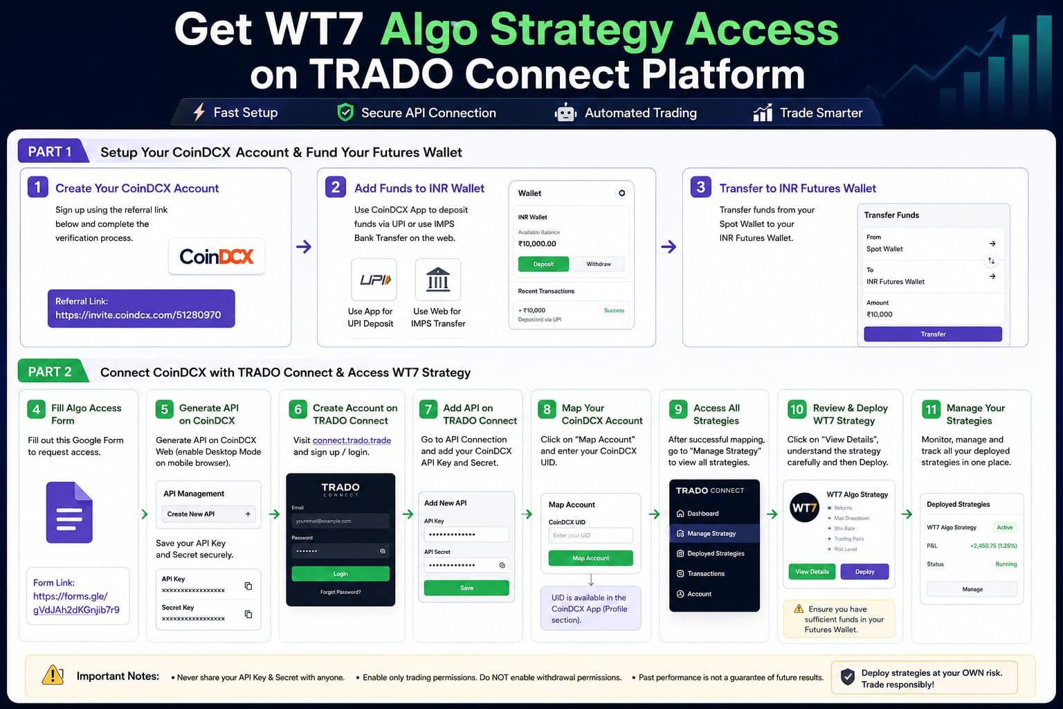 Get Wizard Trader Algo Strategy Access